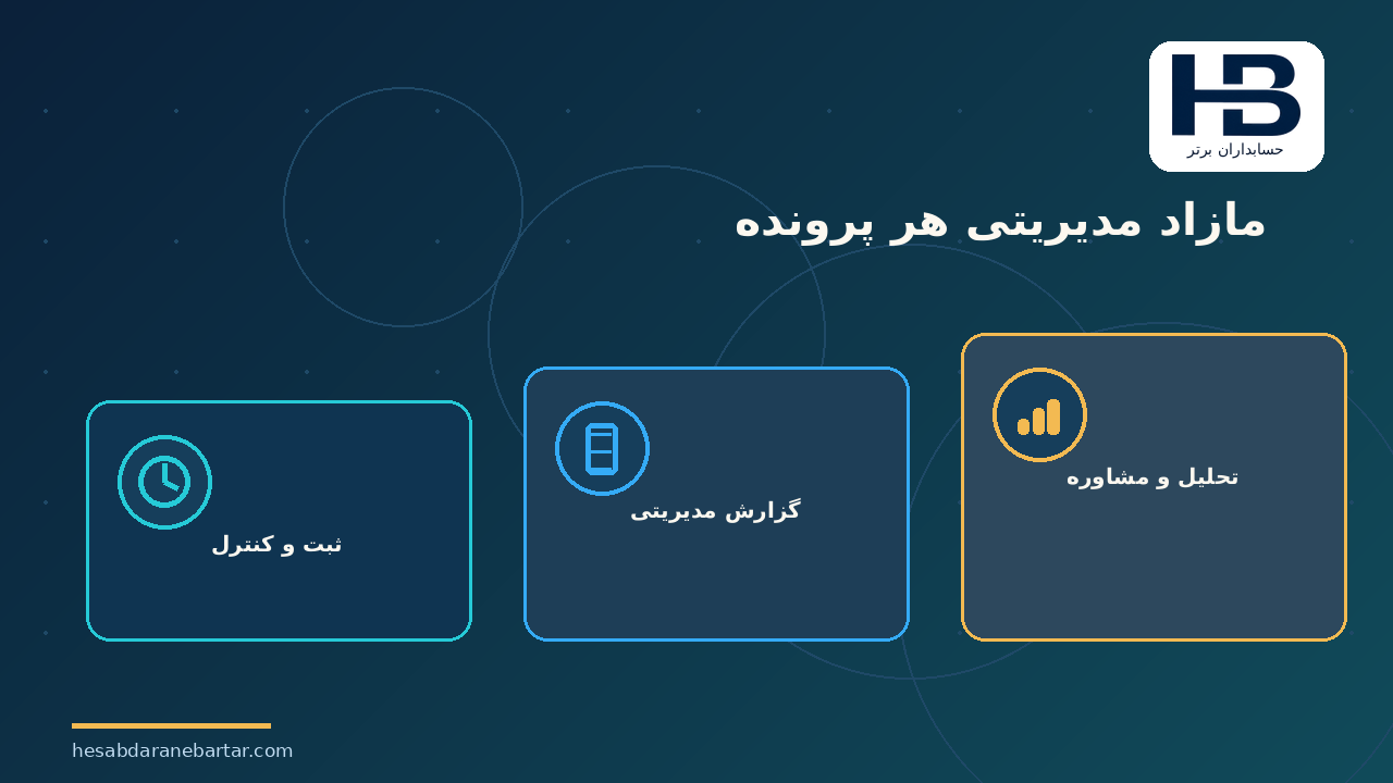مازاد مدیریتی هر پرونده؛ چهار عددی که نباید با هم یکی شوند