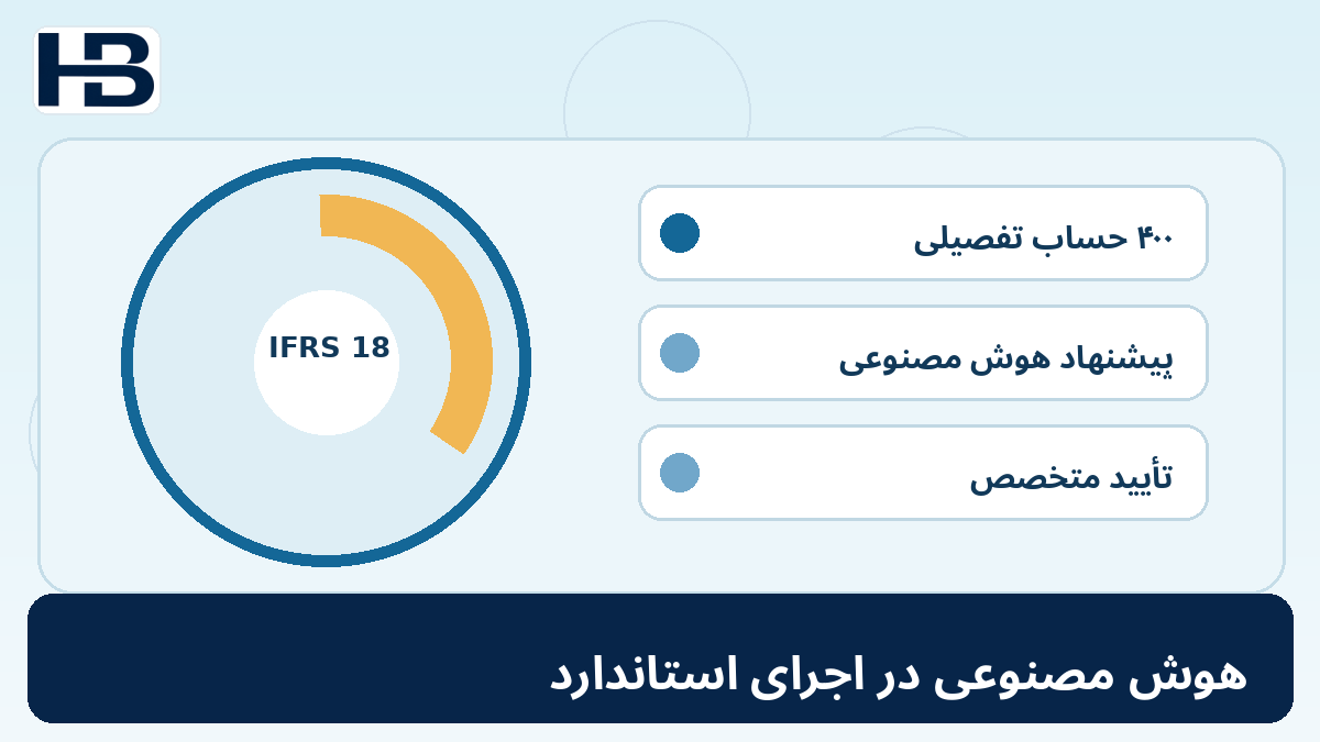۱۶. هوش مصنوعی چگونه به اجرای IFRS 18 کمک میکند؟؛ تصویر اختصاصی فارسی حسابداران برتر