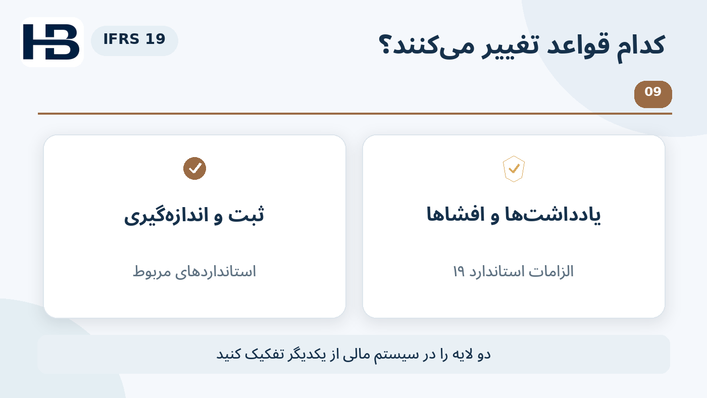 نمودار آموزشی تفکیک وظایف؛ ثبت و اندازه‌گیری: IFRS اصلی و یادداشت‌ها: IFRS 19