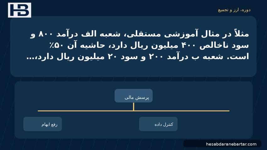 تصویر دوره، ارز و تجمیع؛ مثلاً در مثال آموزشی مستقلی، شعبه الف درآمد ۸۰۰ و سود ناخالص ۴۰۰