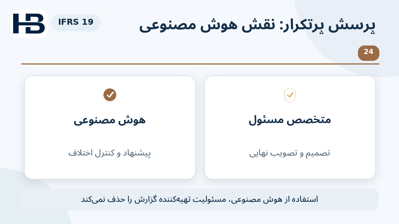 نمودار آموزشی پرسش متداول دوم؛ AI برای پیشنهاد و کنترل و تصمیم نهایی با انسان