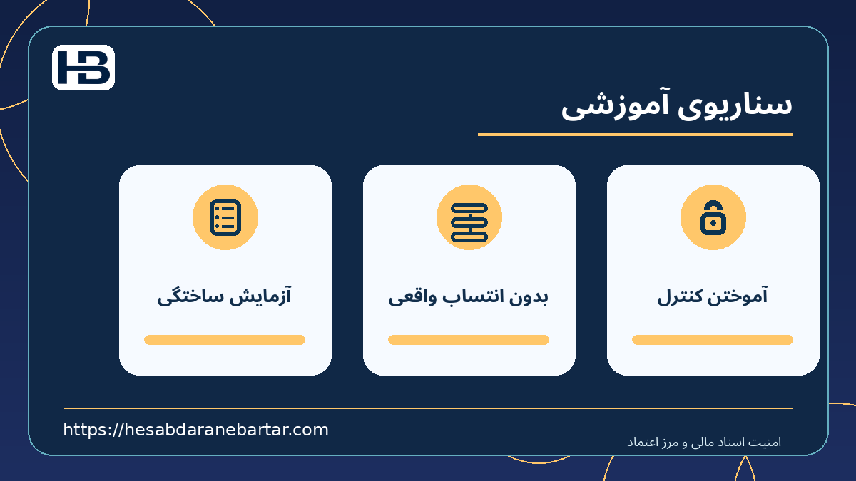 سناریوی آموزشی؛ آزمایش ساختگی، بدون انتساب واقعی و آموختن کنترل در کنترل امن اسناد مالی
