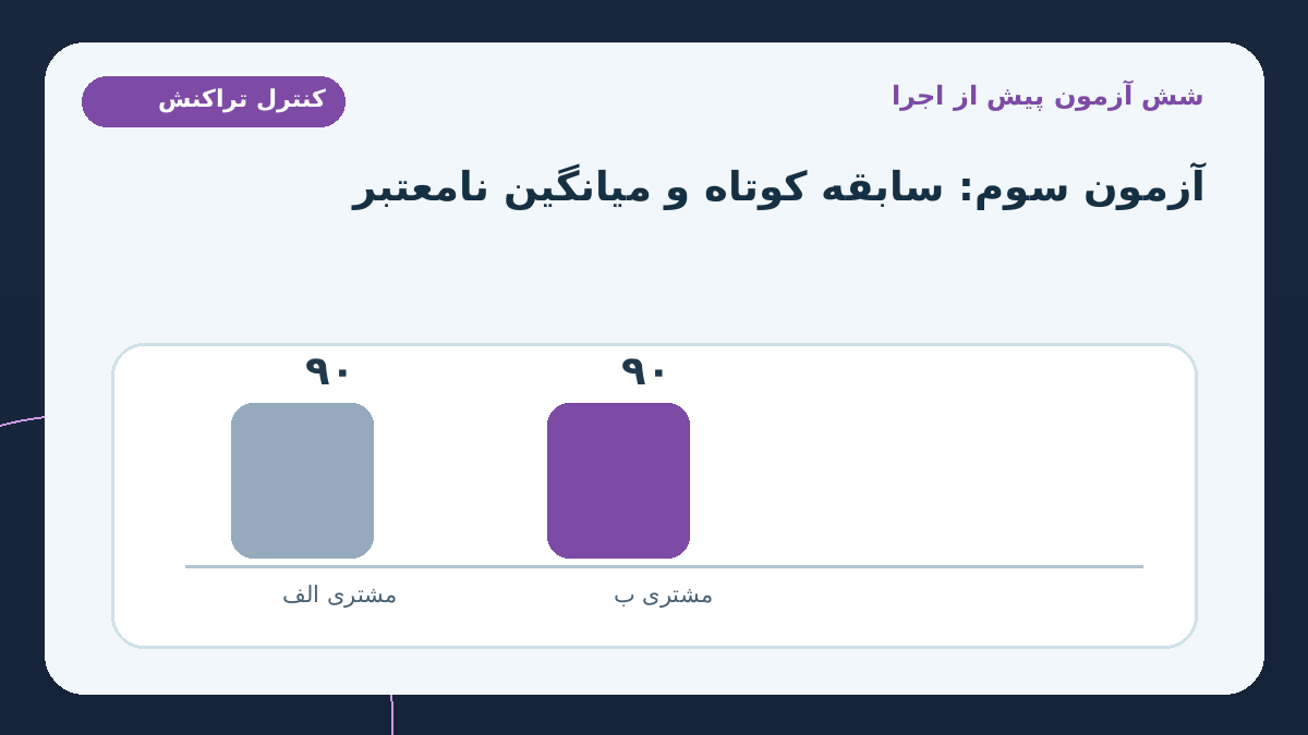 شش آزمون پذیرش پیش از اتصال به اطلاعات واقعی؛ آزمون سوم: مشتری تازه‌وارد با تاریخچه بسیار کوتاه