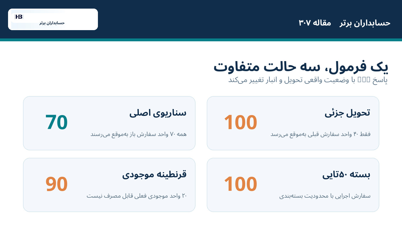 حسابداران برتر؛ سه وضعیت که مقدار نیاز خالص را تغییر می‌دهد