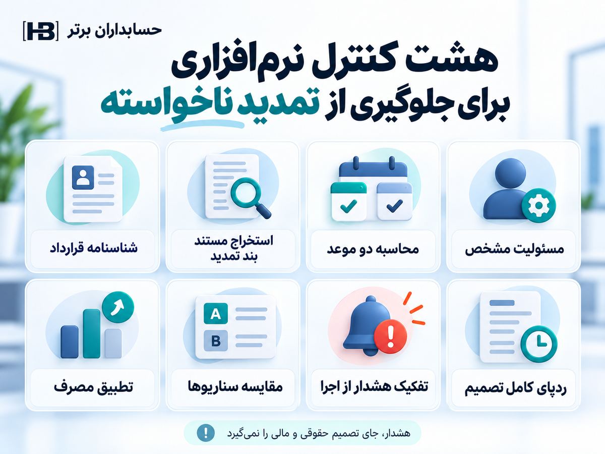 هشت کنترل نرم‌افزاری مدیریت تمدید قرارداد
