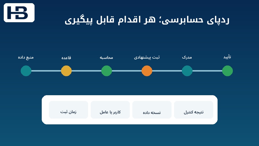 حسابرسی با هوش مصنوعی