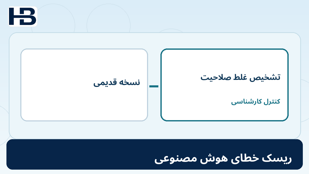 ۲۴. چرا هوش مصنوعی ممکن است اشتباه کند؟؛ تصویر اختصاصی فارسی حسابداران برتر