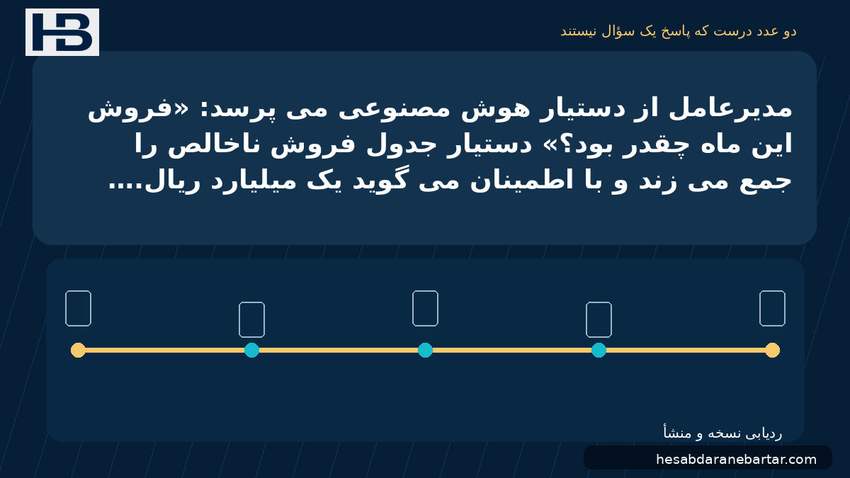 تصویر دو عدد درست که پاسخ یک سؤال نیستند؛ مدیرعامل از دستیار هوش مصنوعی می‌پرسد: «فروش این ماه چقدر بود؟» دستیار جدول