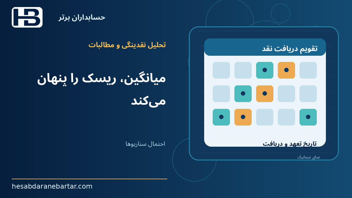 میانگین، ریسک را پنهان می‌کند؛ احتمال سناریوها؛ میانگین کافی نیست