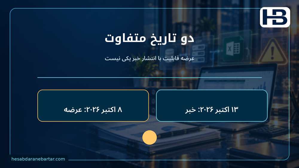 دو تاریخ متفاوت؛ عرضه قابلیت با انتشار خبر یکی نیست