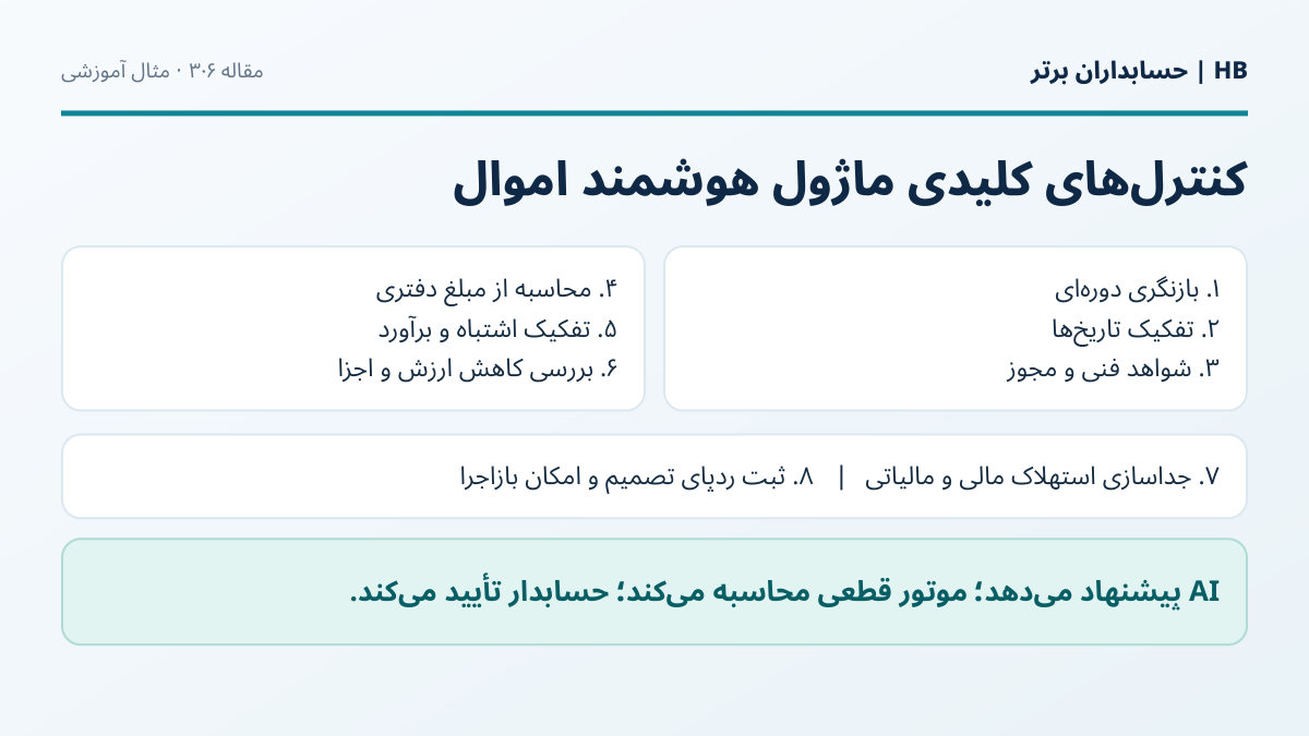 تصویر آموزشی هشت کنترل نرم‌افزاری برای دارایی‌های فناوری