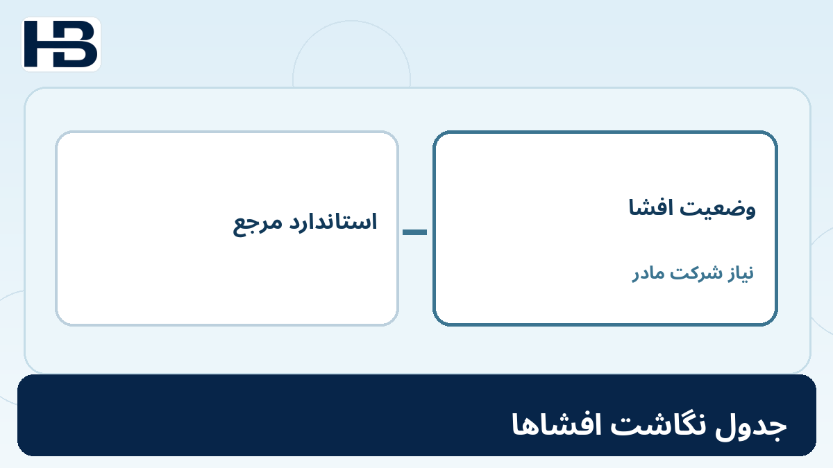 ۲۲. ساخت Disclosure Mapping؛ تصویر اختصاصی فارسی حسابداران برتر