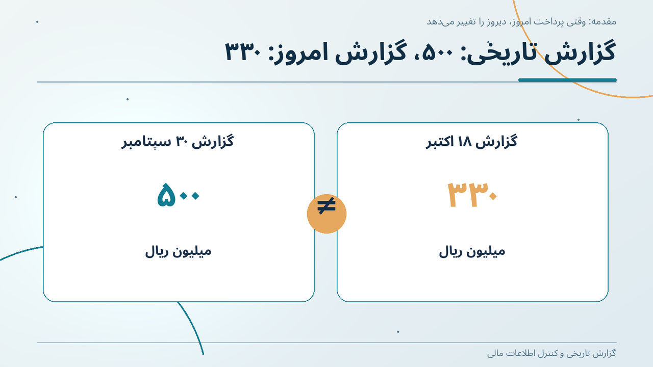گزارش تاریخی: ۵۰۰، گزارش امروز: ۳۳۰