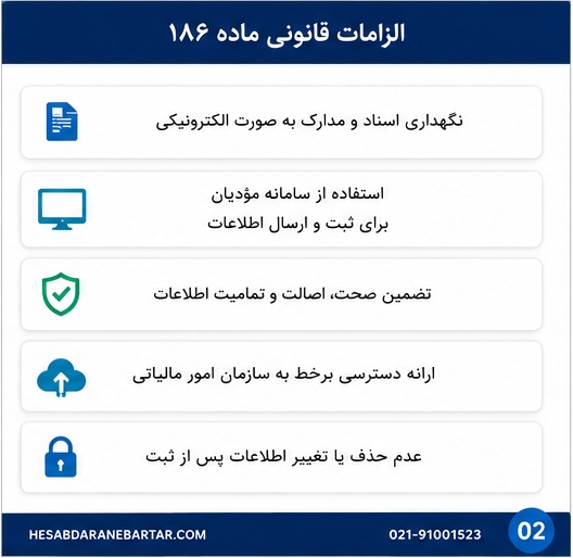 الزامات قانونی ماده 186