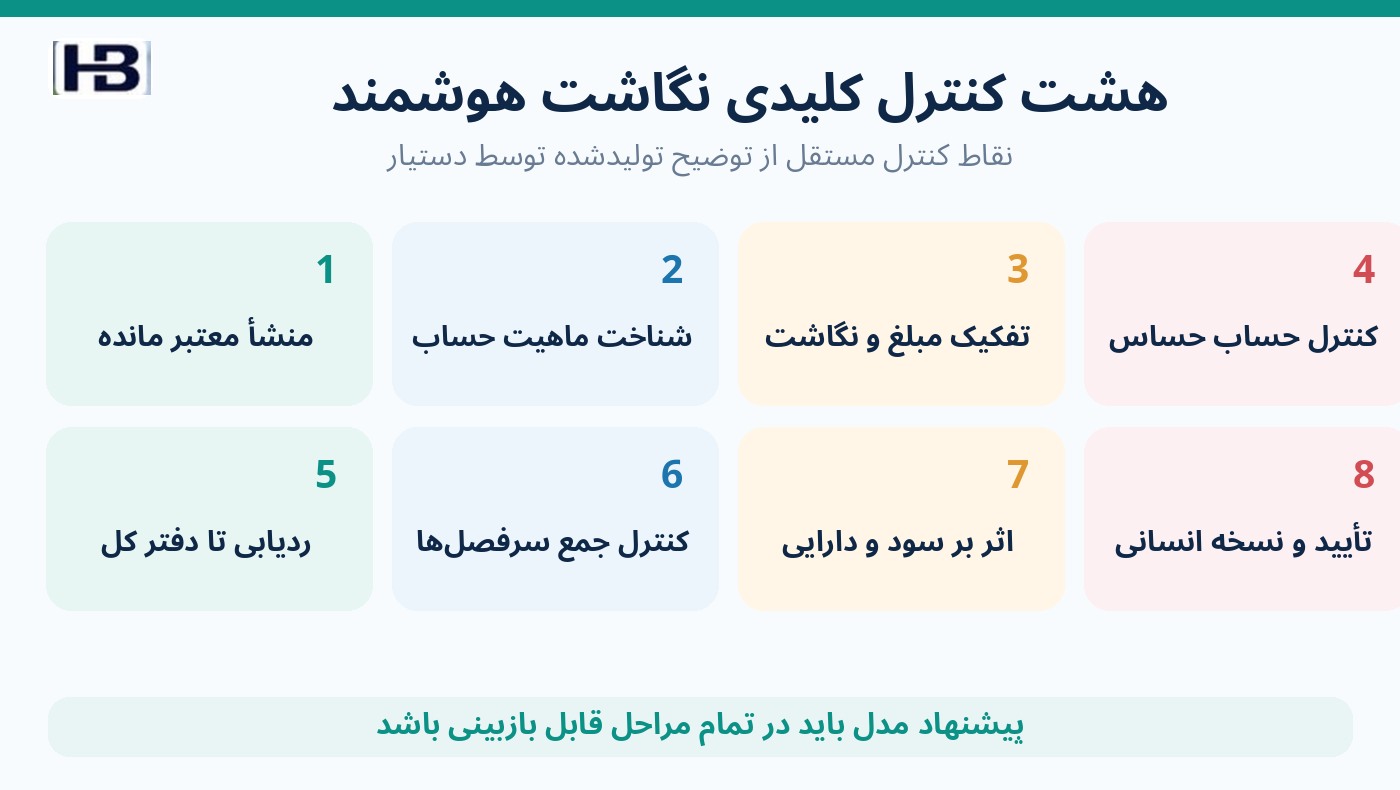 هشت کنترل نرم‌افزاری نگاشت هوشمند حساب‌ها در صورت مالی