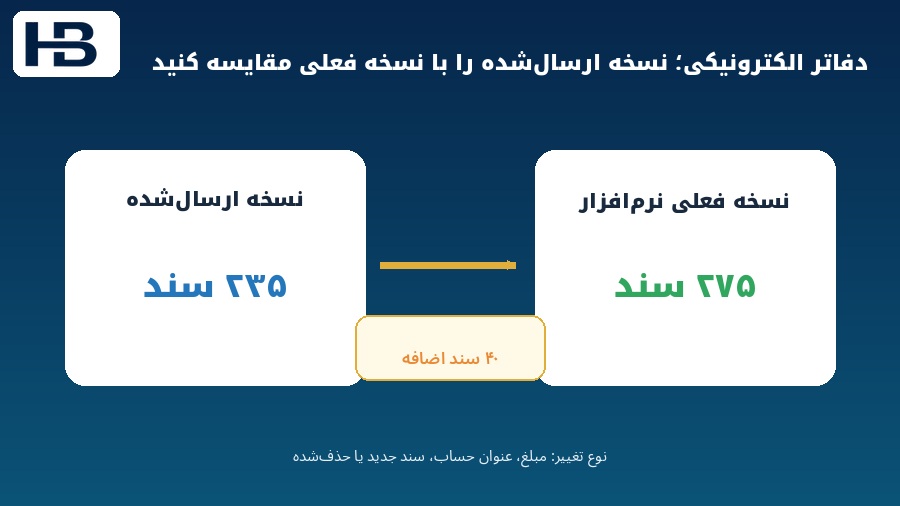 مقایسه تعداد و تغییرات اسناد دفاتر الکترونیکی ارسال شده با نسخه فعلی نرم افزار حسابداری