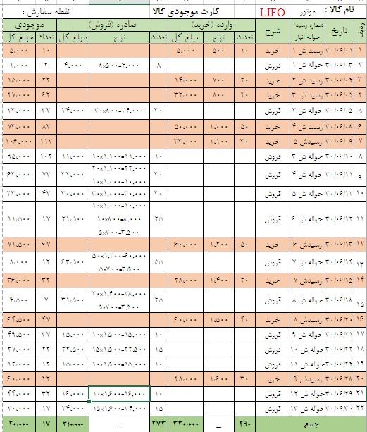 کارت موجودی کالا در انبار