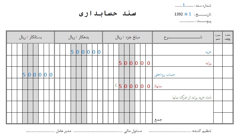 آموزش حسابداری بازرگانی