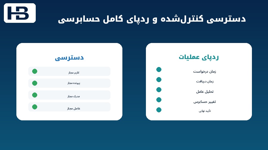ردپای تصمیم هوش مصنوعی شامل نسخه مدل داده منبع قواعد تصمیم و اصلاح انسانی