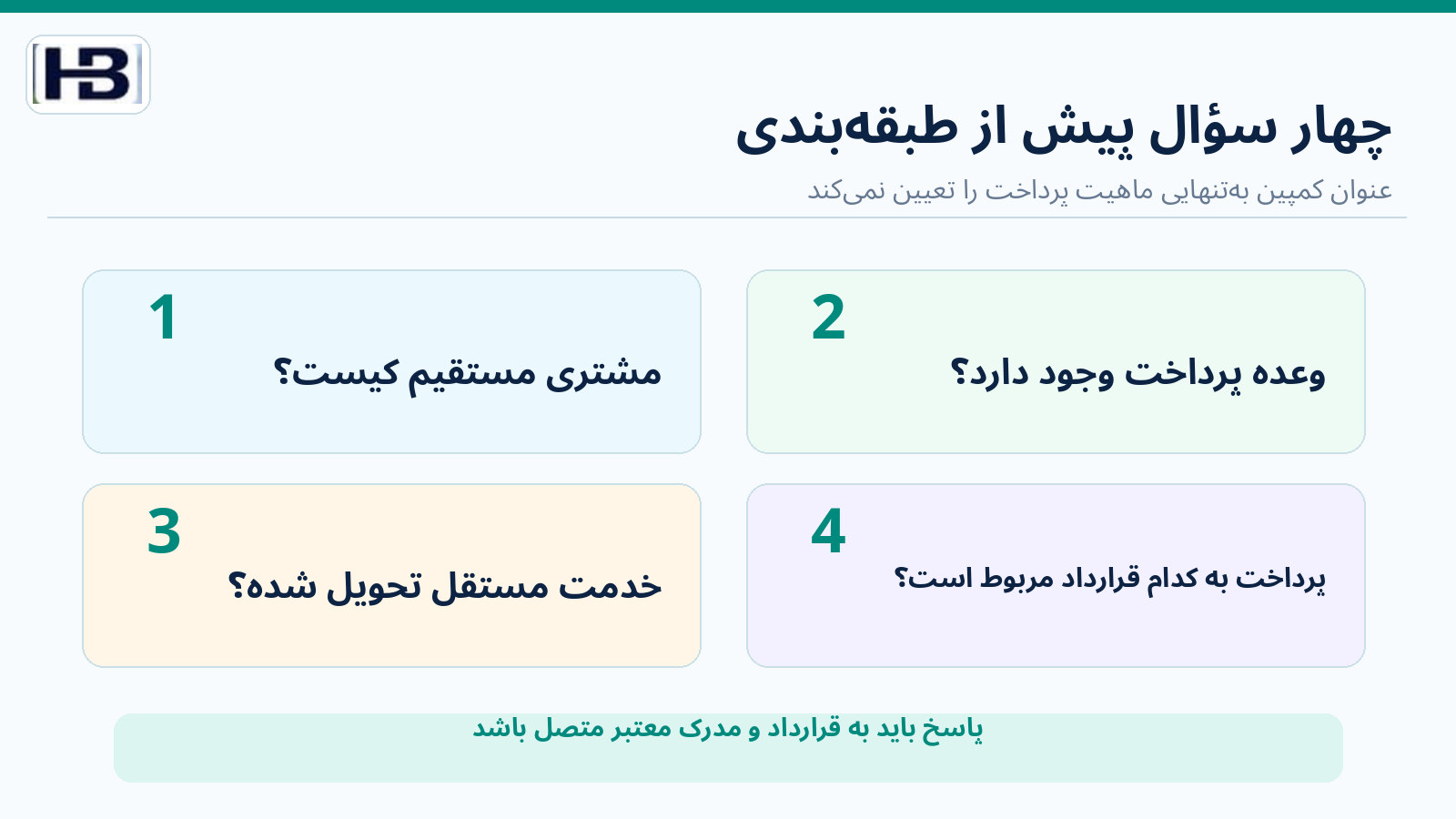 چهار پرسش کنترلی برای تشخیص ماهیت اعتبار مشتری