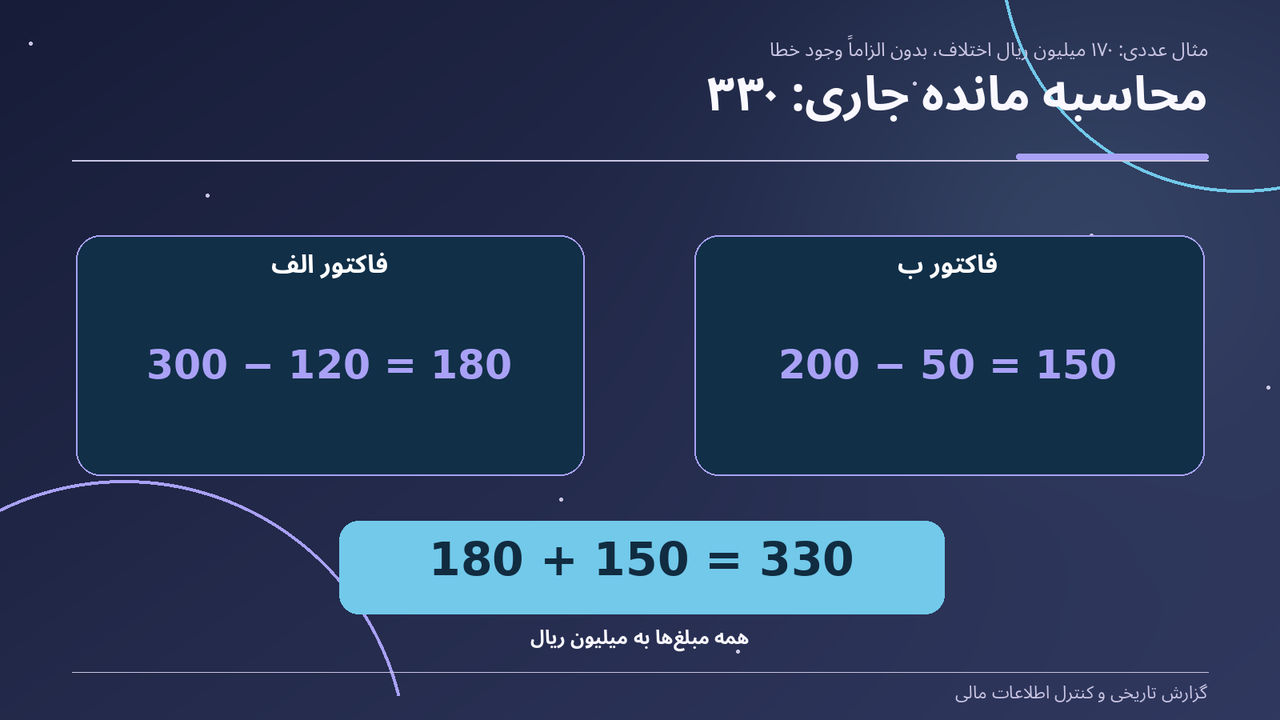محاسبه مانده جاری: ۳۳۰