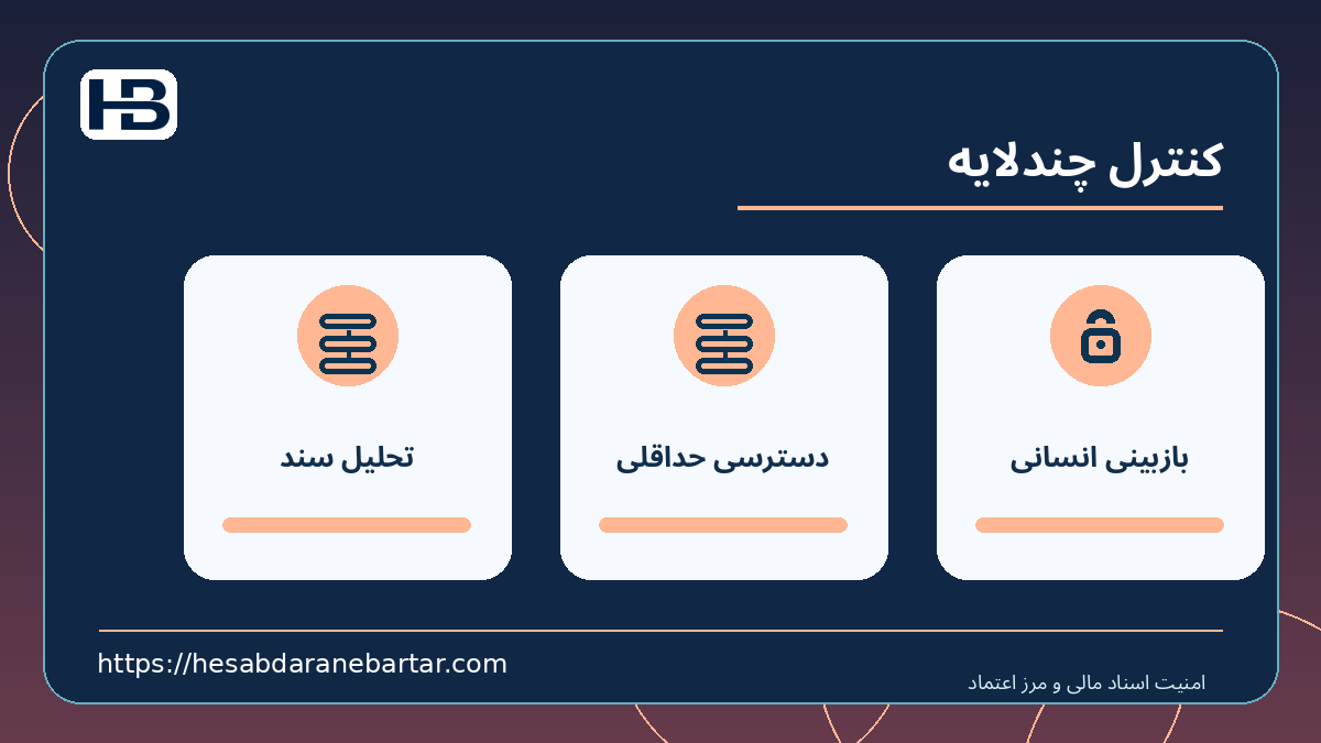 کنترل چندلایه؛ تحلیل سند، دسترسی حداقلی و بازبینی انسانی در کنترل امن اسناد مالی