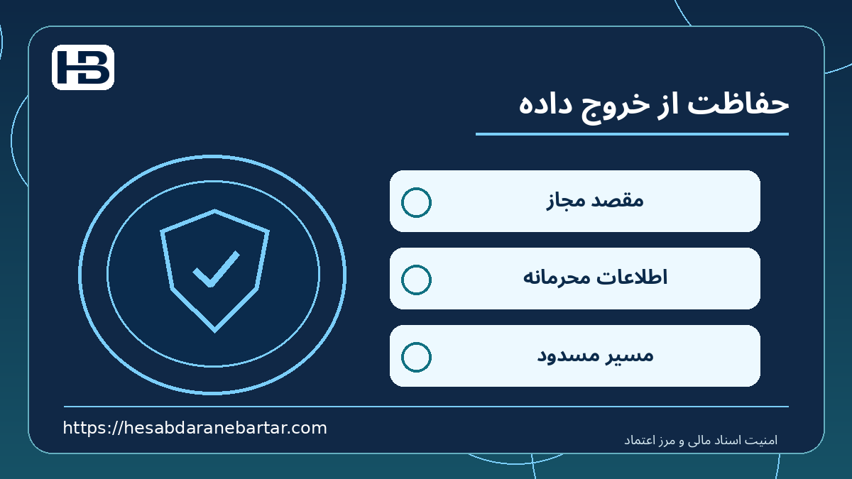 حفاظت از خروج داده؛ مقصد مجاز، اطلاعات محرمانه و مسیر مسدود در کنترل امن اسناد مالی