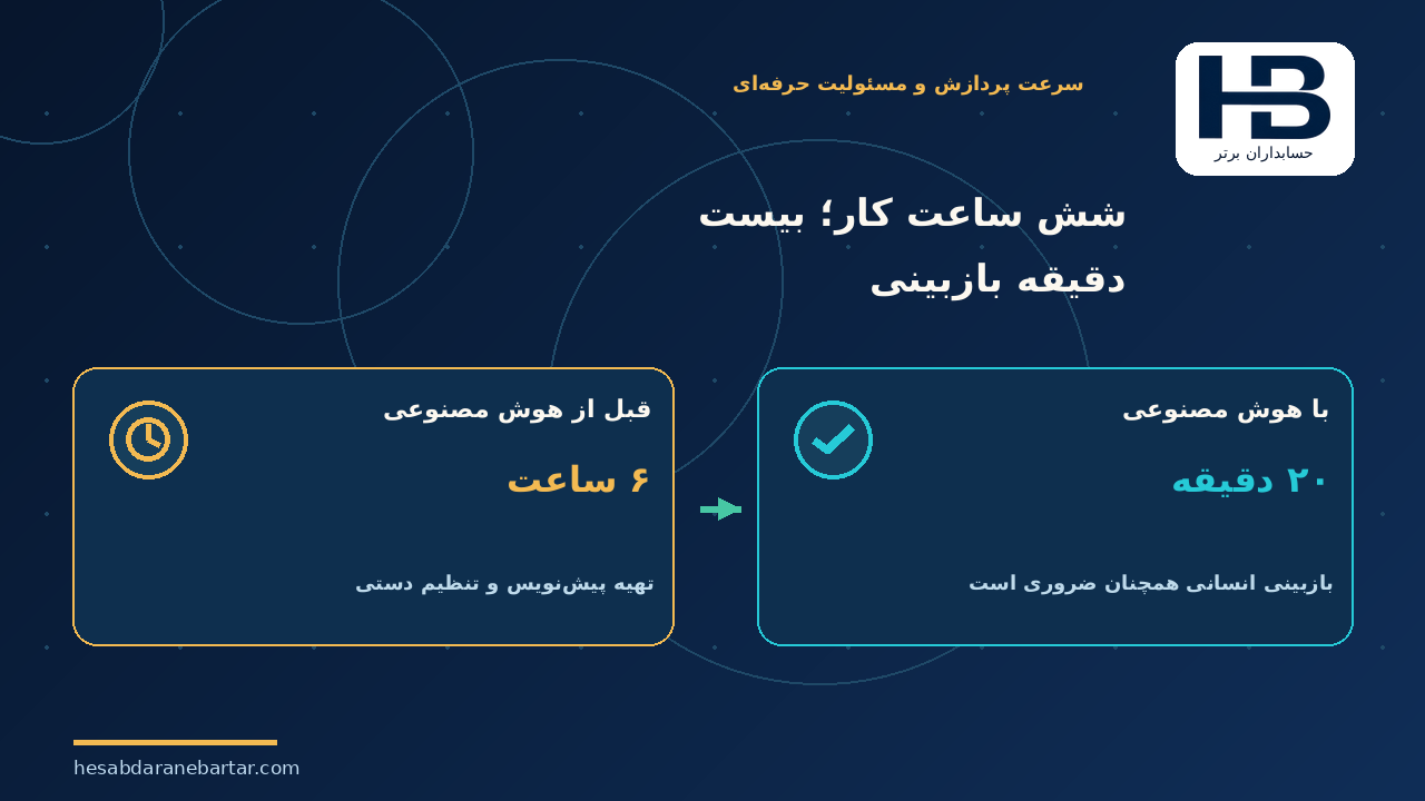 شش ساعت کار؛ بیست دقیقه بازبینی؛ مقدمه: وقتی مدت کار دیگر تنها معیار قیمت نیست