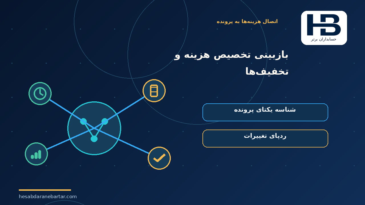 بازبینی تخصیص هزینه و تخفیف‌ها؛ آزمون پذیرش پیش از استفاده تجاری