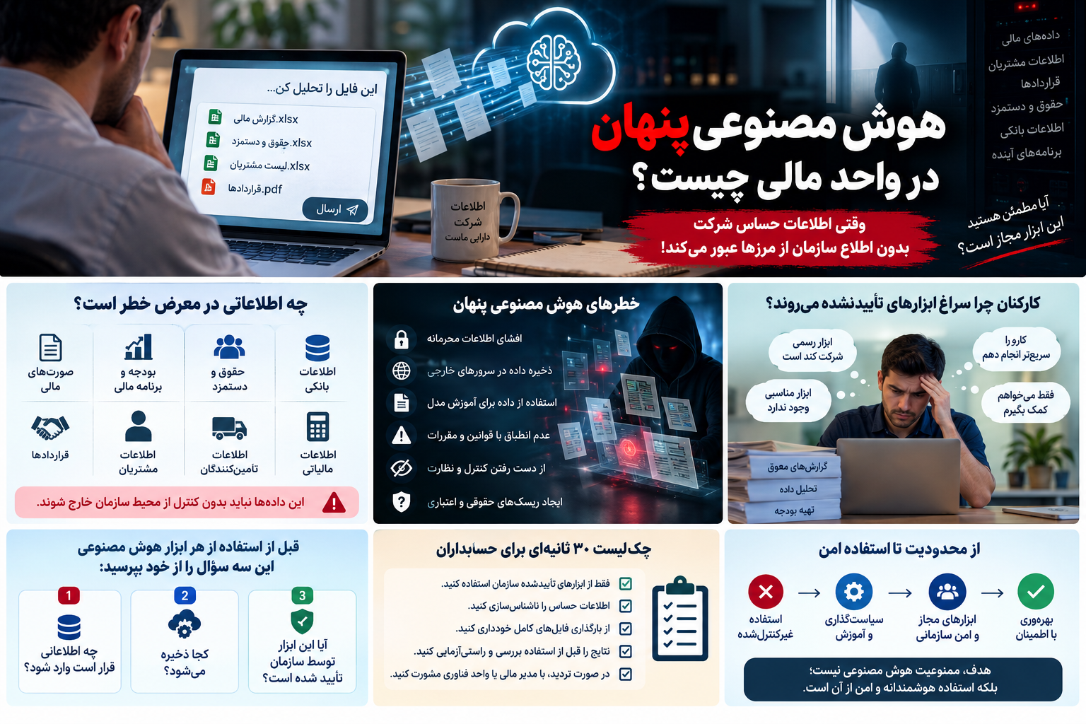 چرا واحد مالی بیش از بسیاری از واحدها در معرض خطر است