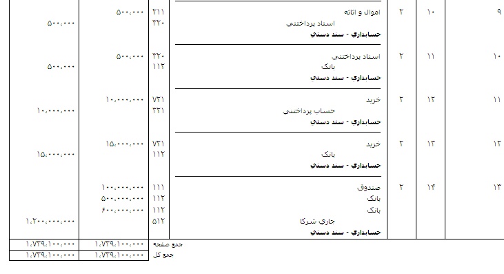 دفتر حسابداری بازرگانی 