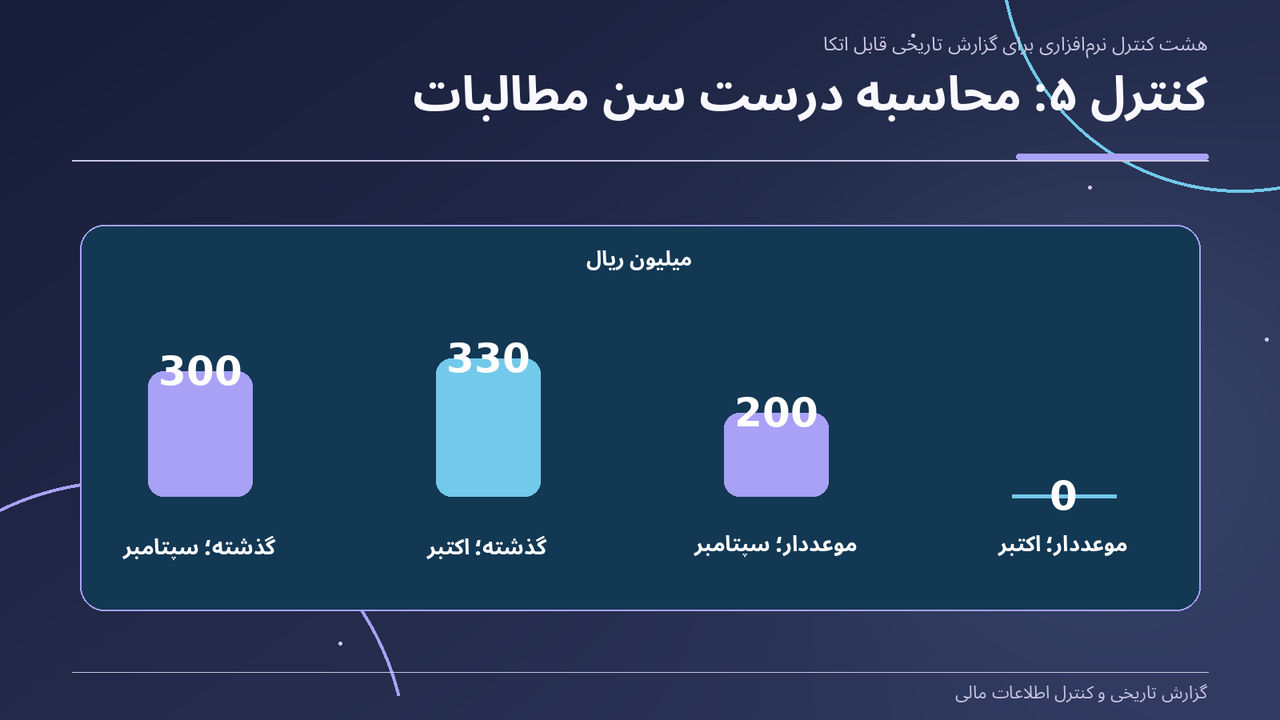 کنترل ۵: محاسبه درست سن مطالبات