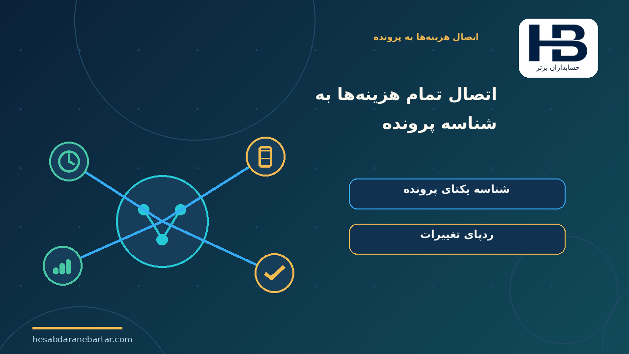 اتصال تمام هزینه‌ها به شناسه پرونده؛ هشت کنترل نرم‌افزاری برای مدیریت قیمت و سودآوری قرارداد