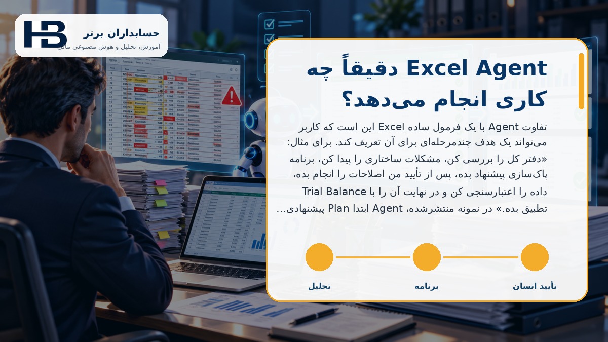 Excel Agent دقیقاً چه کاری انجام میدهد؟