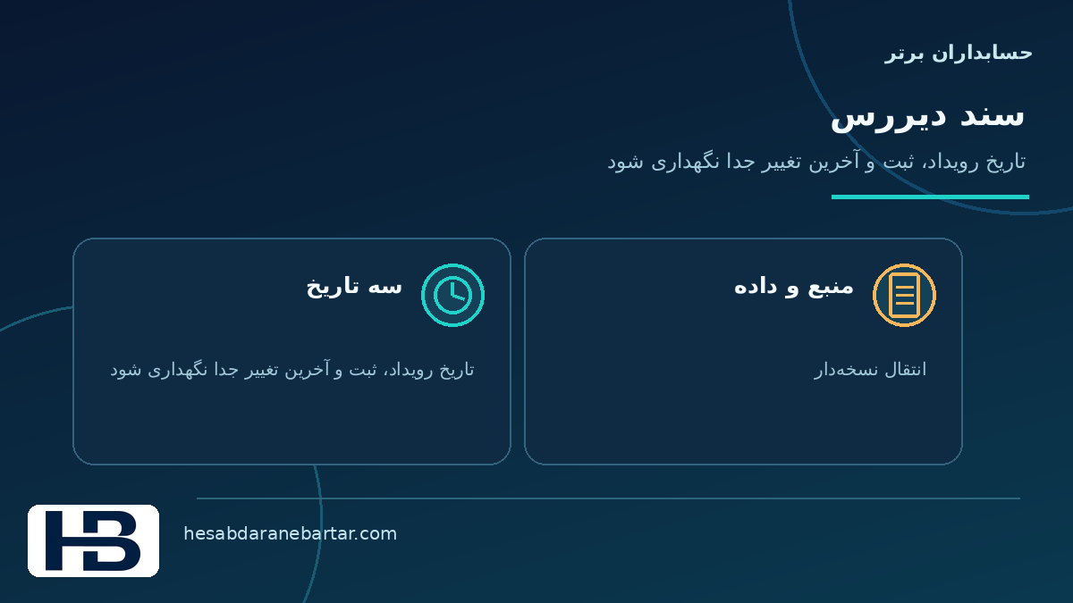 تصویر مفهومی سند دیررس و تفاوت تاریخها در کنترل کاملبودن داده اتصال ERP