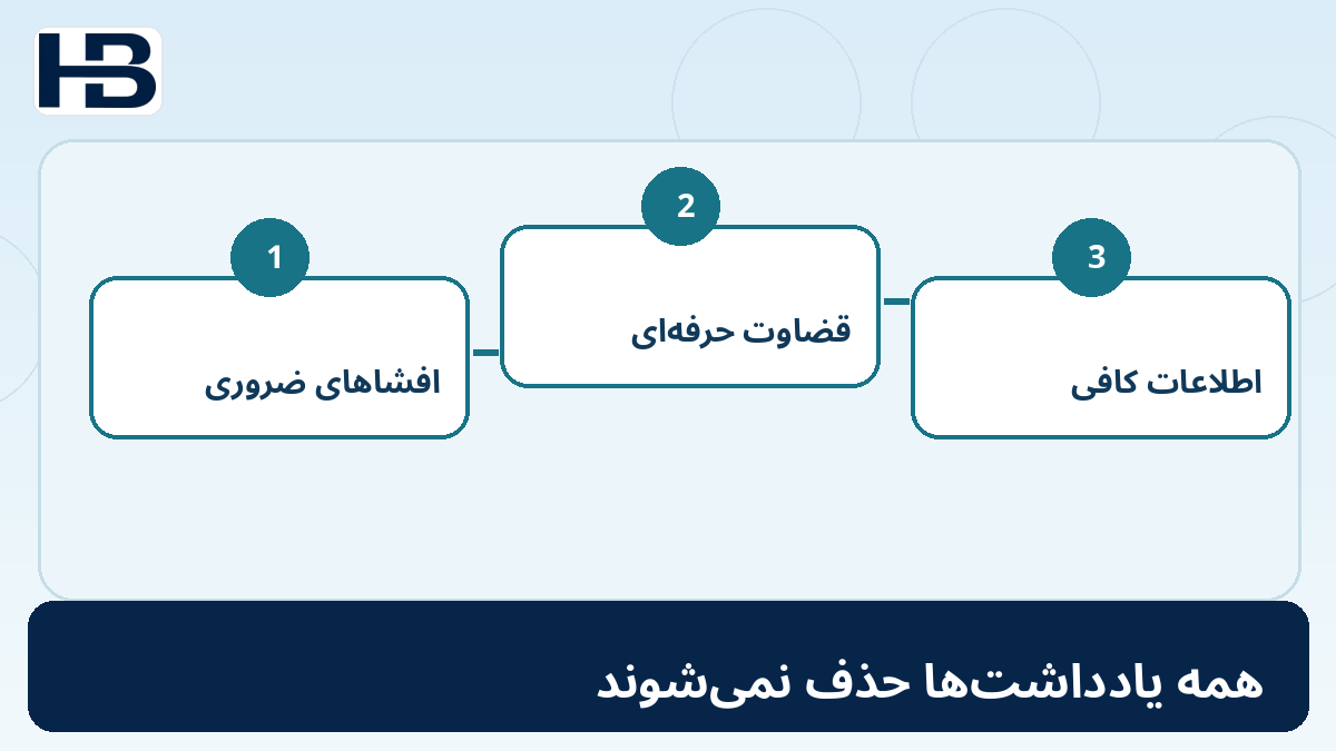 ۱۲. آیا تمام یادداشت‌های توضیحی کوتاه می‌شوند؟؛ تصویر اختصاصی فارسی حسابداران برتر