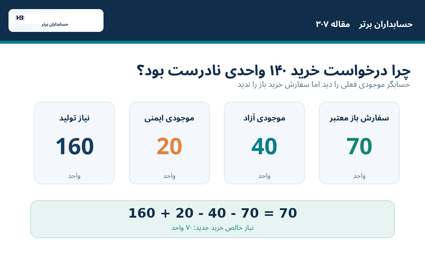 حسابداران برتر؛ رویداد تازه: هوش مصنوعی وارد استثناهای برنامه‌ریزی تولید می‌شود