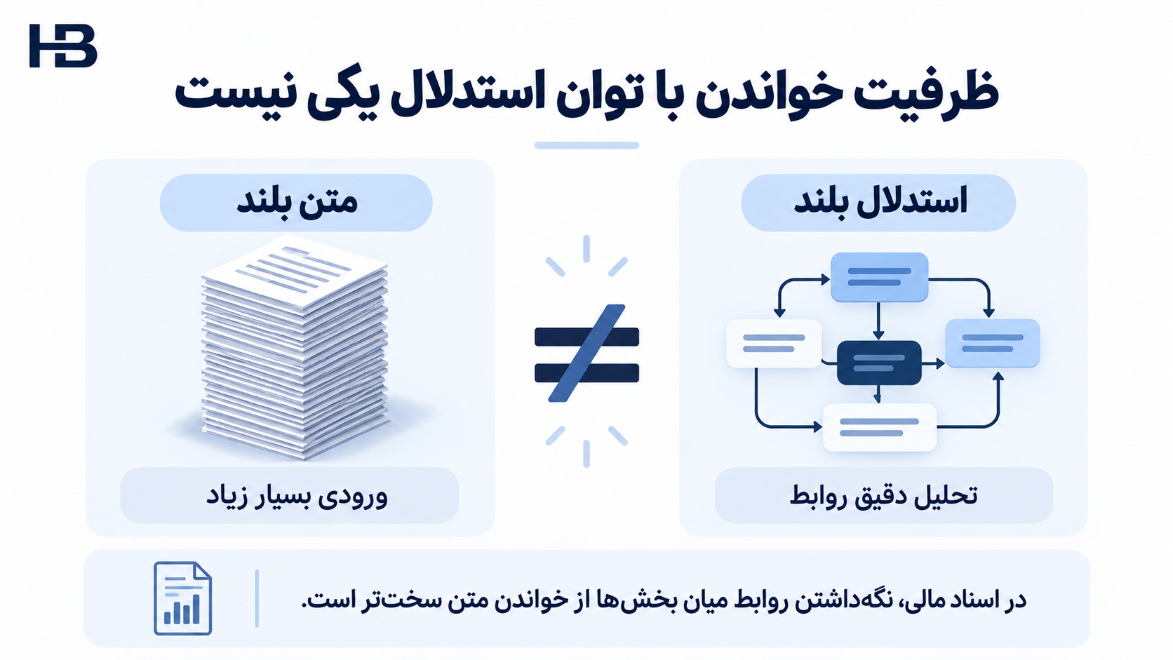 تفاوت توان خواندن متن طولانی با توان استدلال مالی