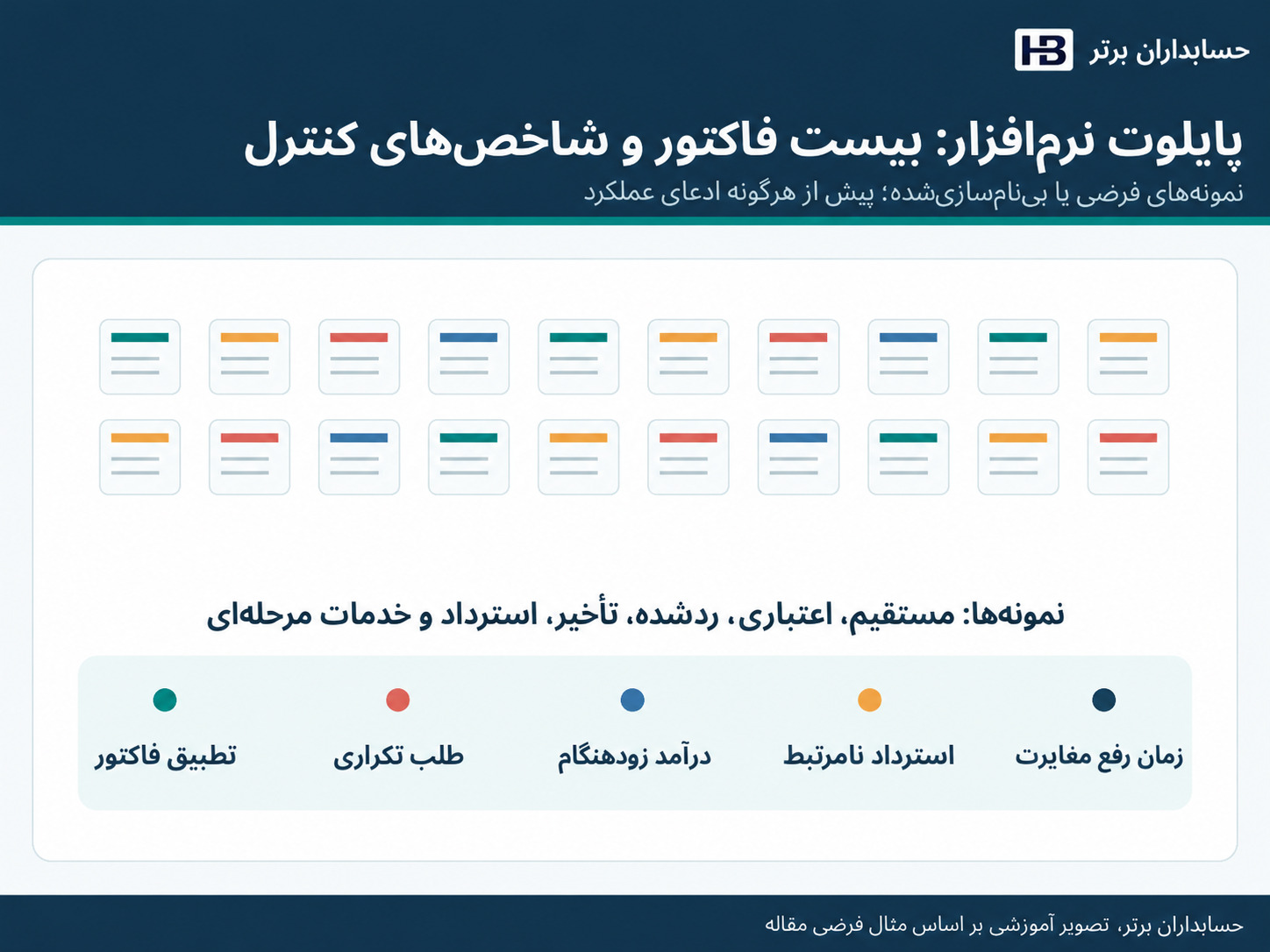 برنامه پایلوت بیست فاکتور و شاخصهای کنترل مغایرتهای مالی