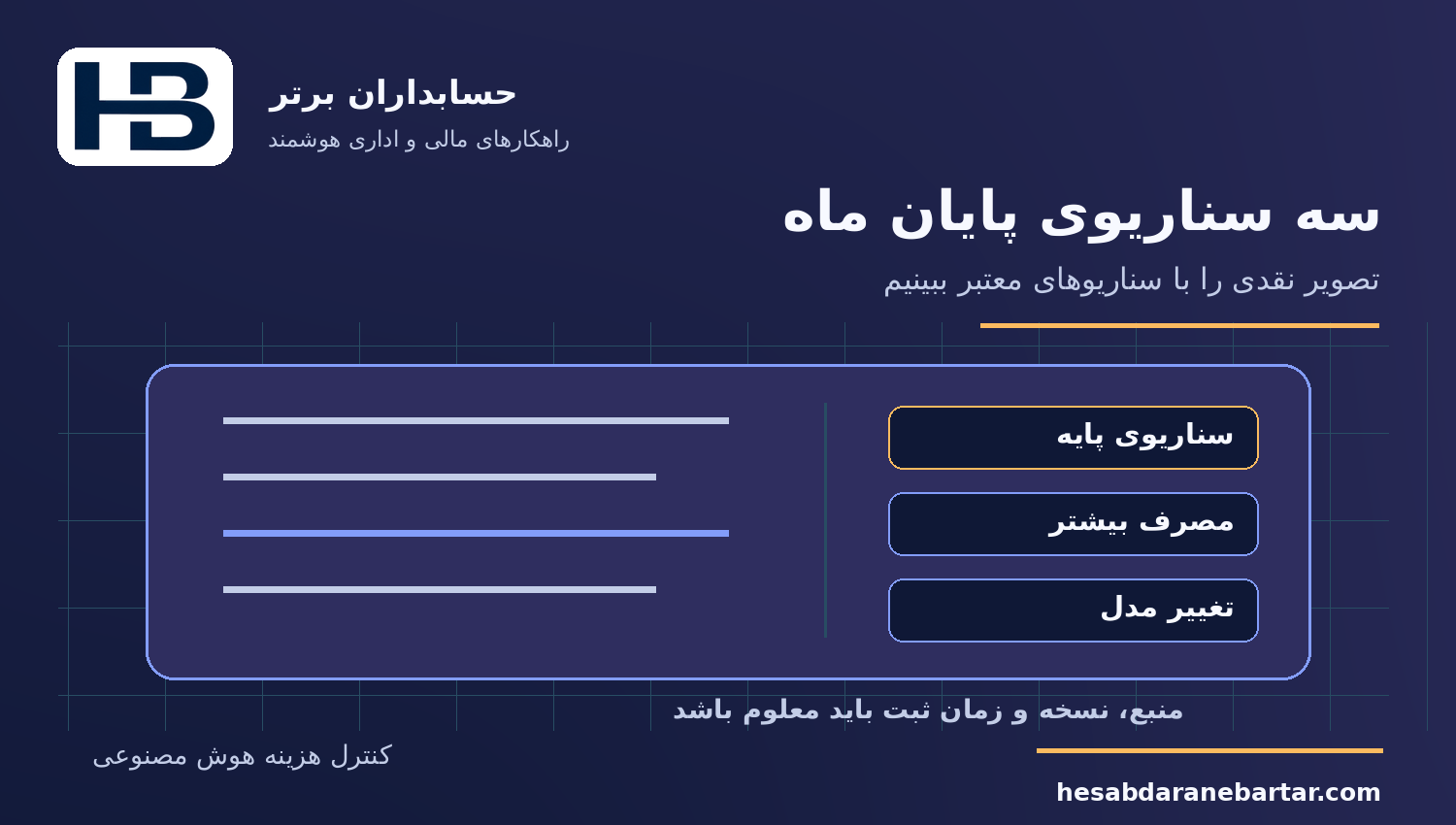 سه سناریوی پایان ماه؛ کنترل هزینه مصرف هوش مصنوعی در نرم‌افزار مالی