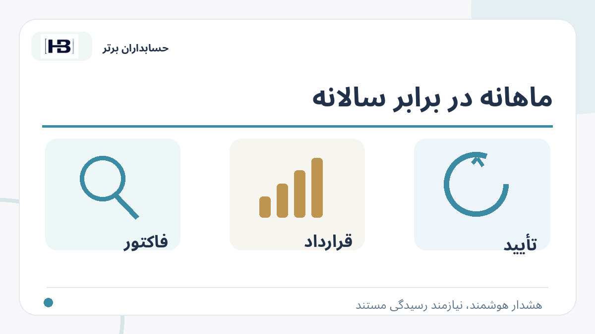 ماهانه در برابر سالانه؛ تصویر توضیحی کنترل فاکتور و حساب‌های پرداختنی