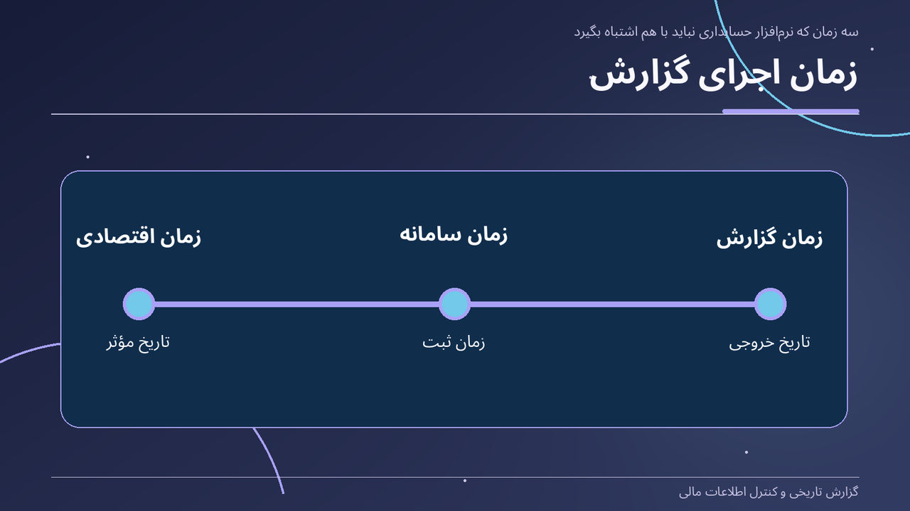 زمان اجرای گزارش