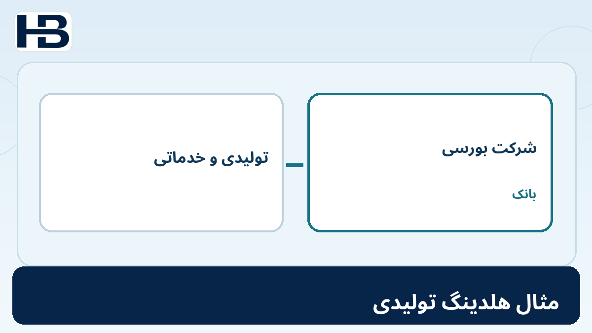 ۶. مثال یک هلدینگ تولیدی؛ تصویر اختصاصی فارسی حسابداران برتر