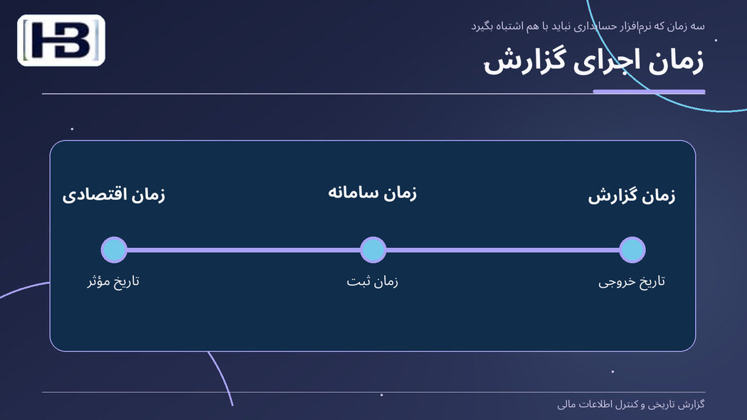 زمان اجرای گزارش
