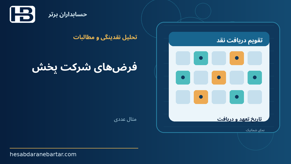 فرض‌های شرکت پخش؛ مثال عددی: تأخیر یک مشتری و عبور از کف ذخیره نقدی