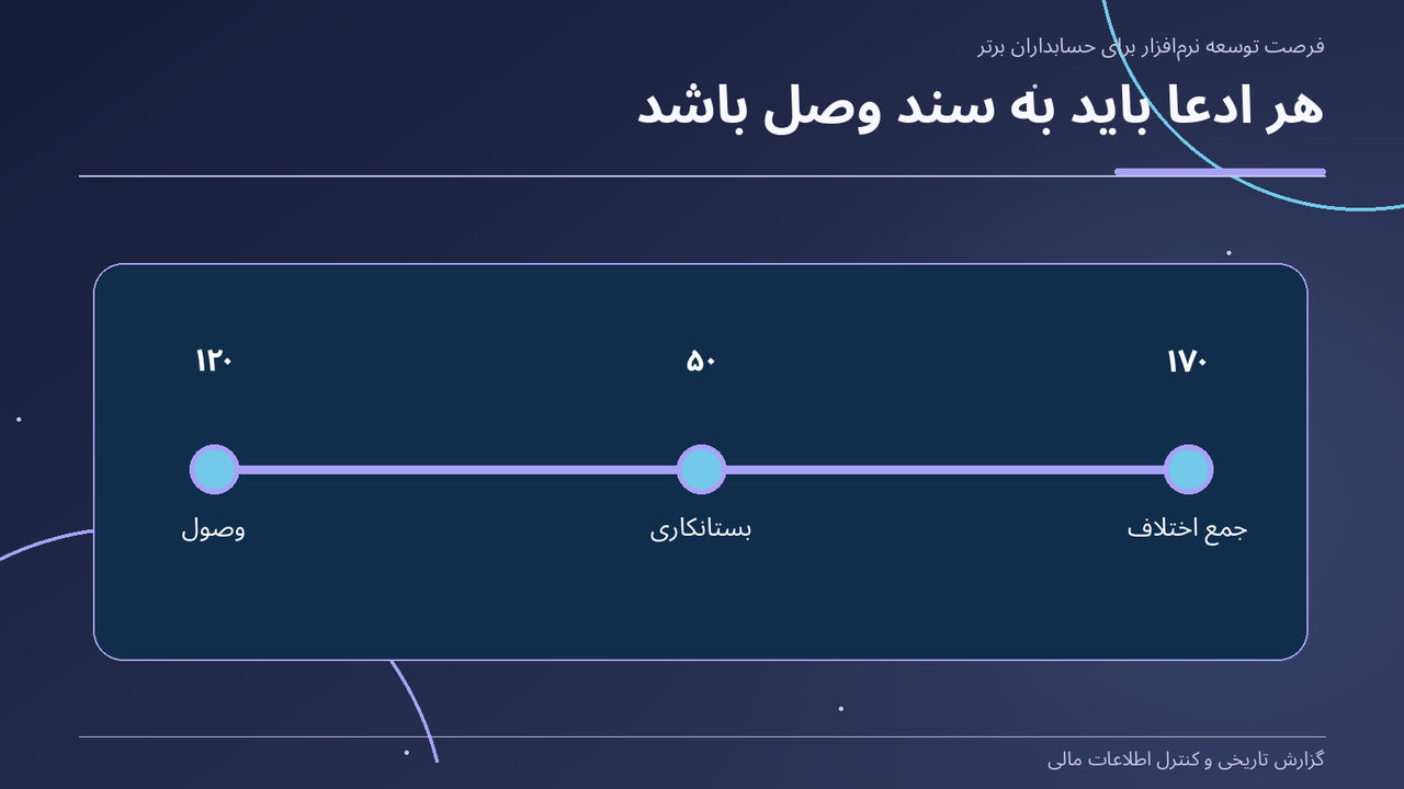 هر ادعا باید به سند وصل باشد