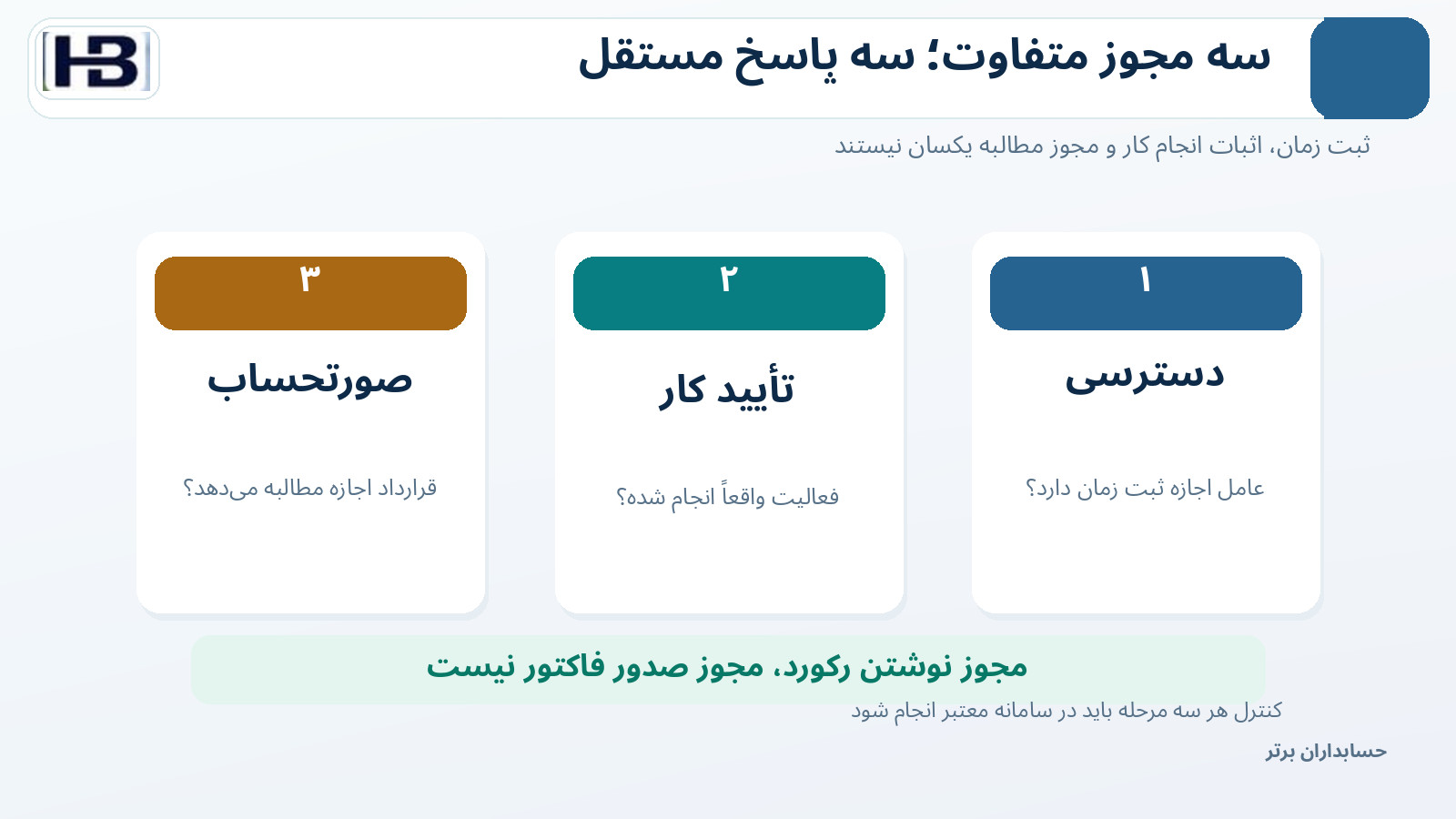 تفکیک اختیار ثبت، تأیید کار انجام‌شده و قابلیت مطالبه