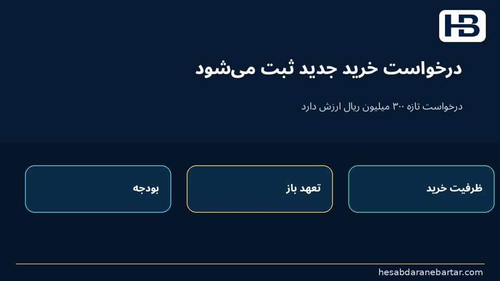 تصویر مثال عددی: ۷۰۰ میلیون ریال باقیمانده ظاهری، ۲۰۰ میلیون ریال ظرفیت واقعی؛ حالا درخواست تازه‌ای به مبلغ ۳۰۰ میلیون ریال می‌رسد.