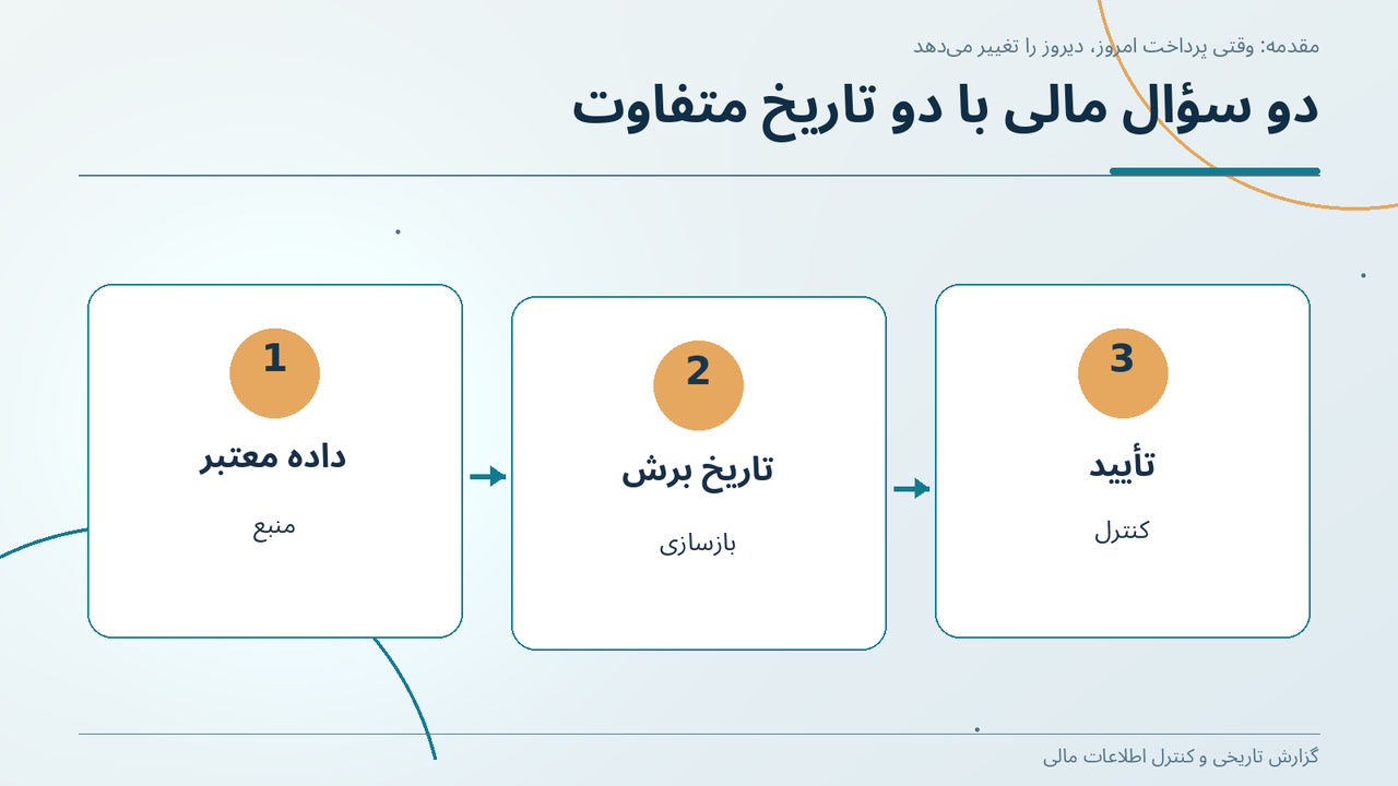 دو سؤال مالی با دو تاریخ متفاوت