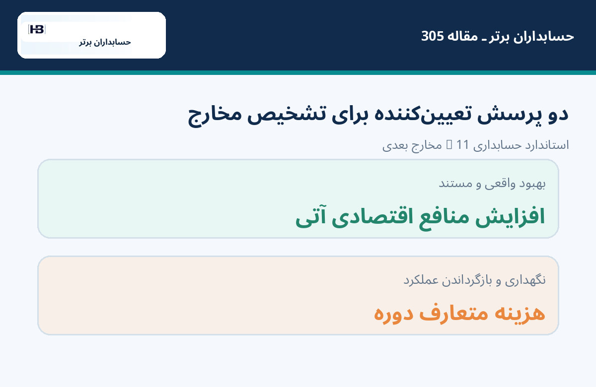 تصویر آموزشی مقاله ۳۰۵ حسابداران برتر — نکته اصلی استاندارد حسابداری شماره ۱۱: بهبود با نگهداری برابر نیست
